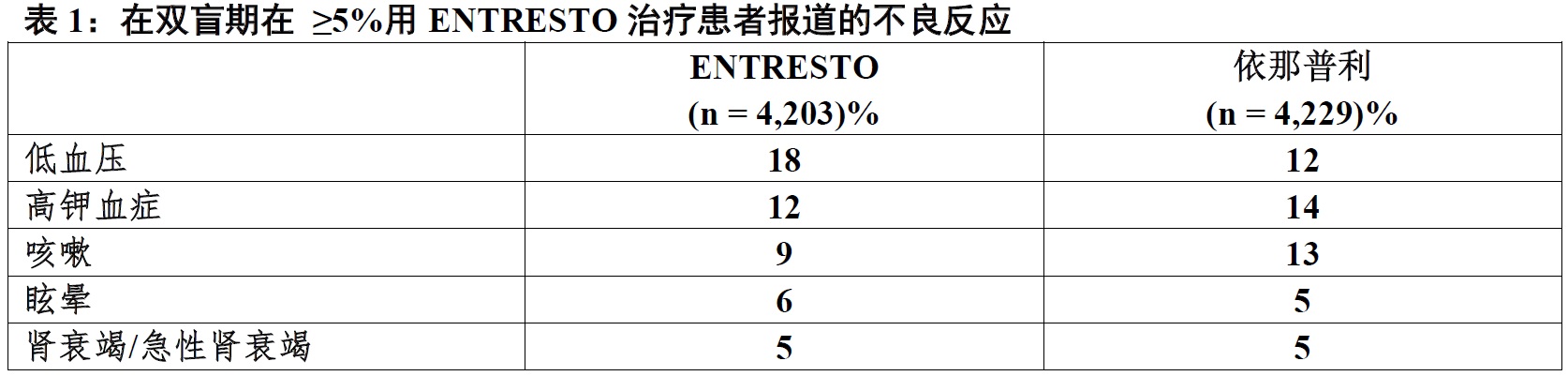 Entresto(sacubitril和缬沙坦[valsartan])使用说明书2015年第一版