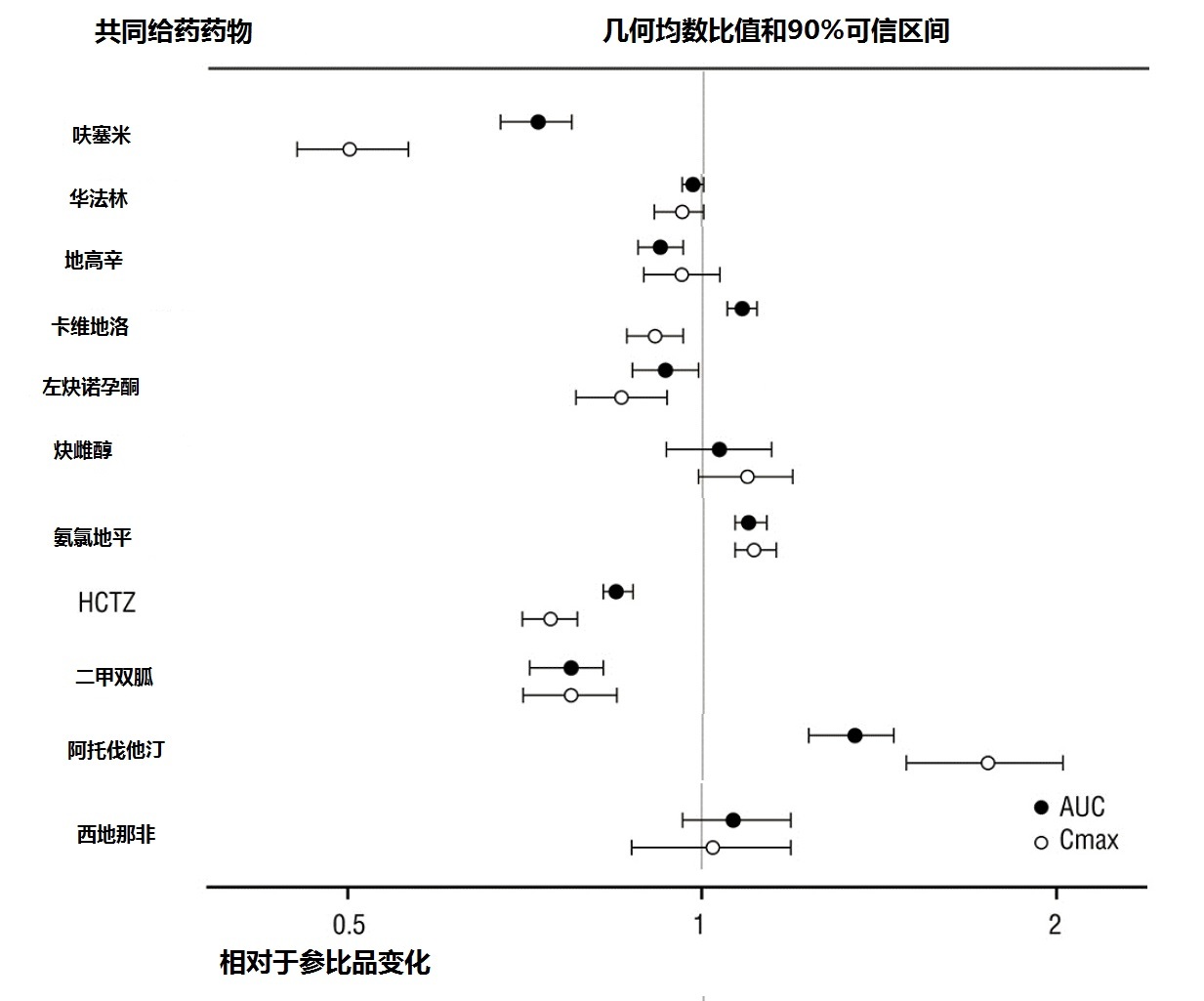 Entresto(sacubitril和缬沙坦[valsartan])使用说明书2015年第一版