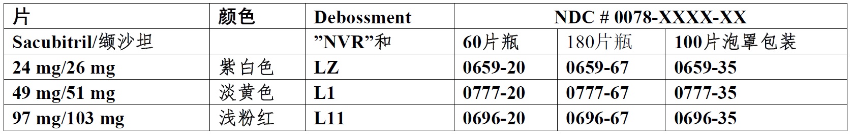 Entresto(sacubitril和缬沙坦[valsartan])使用说明书2015年第一版