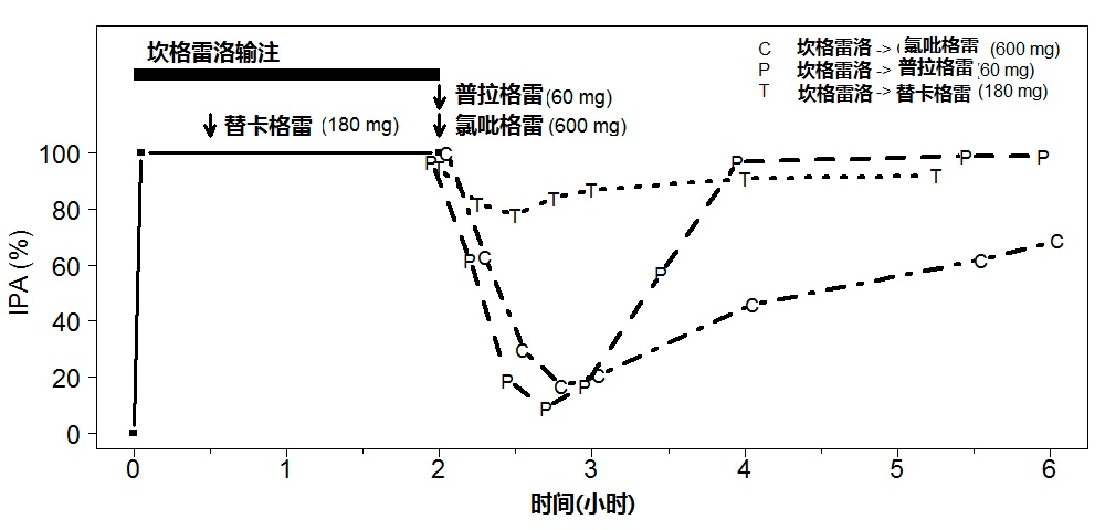 Kengreal(坎格雷洛[cangrelor])使用说明书2015年第一版