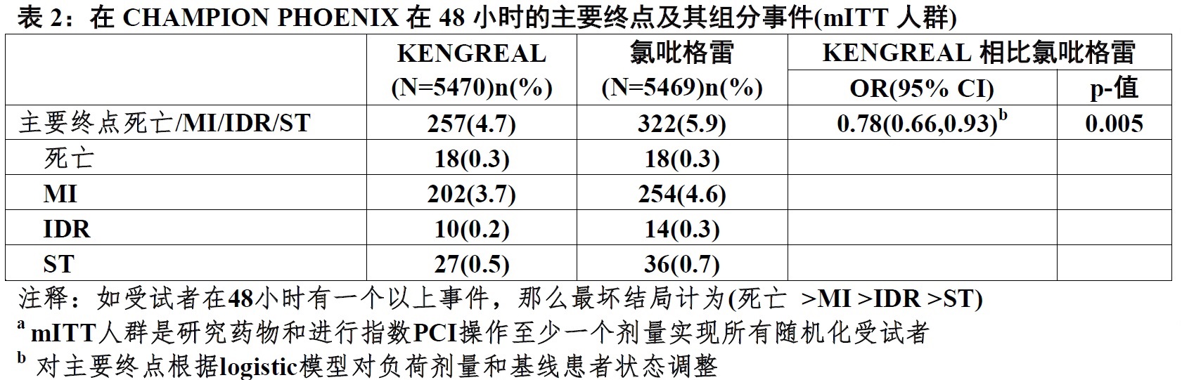 Kengreal(坎格雷洛[cangrelor])使用说明书2015年第一版