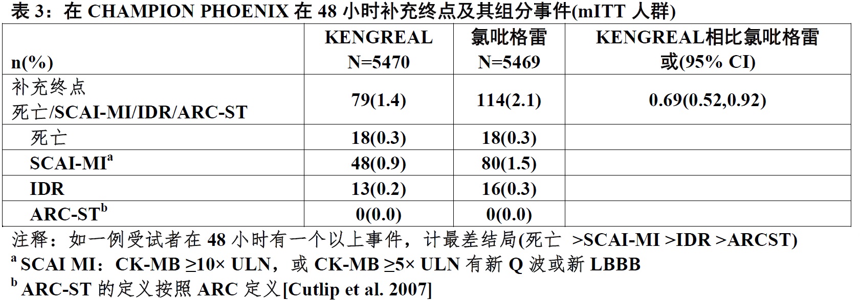 Kengreal(坎格雷洛[cangrelor])使用说明书2015年第一版