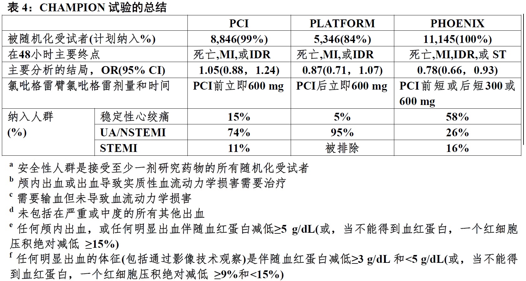 Kengreal(坎格雷洛[cangrelor])使用说明书2015年第一版