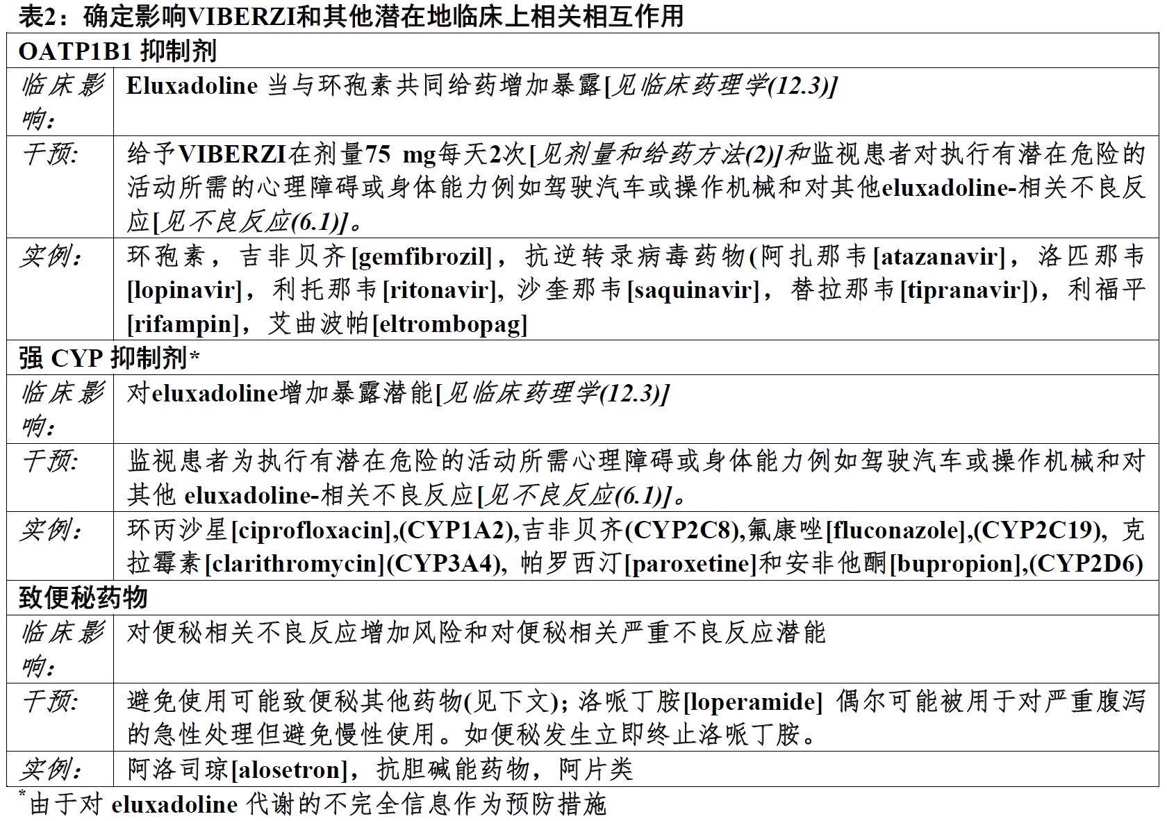 Viberzi(eluxadoline)使用说明书2015年第一版