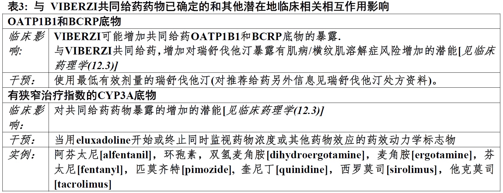 Viberzi(eluxadoline)使用说明书2015年第一版