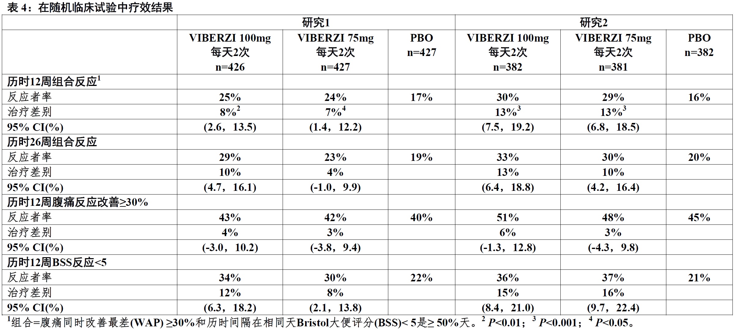 Viberzi(eluxadoline)使用说明书2015年第一版