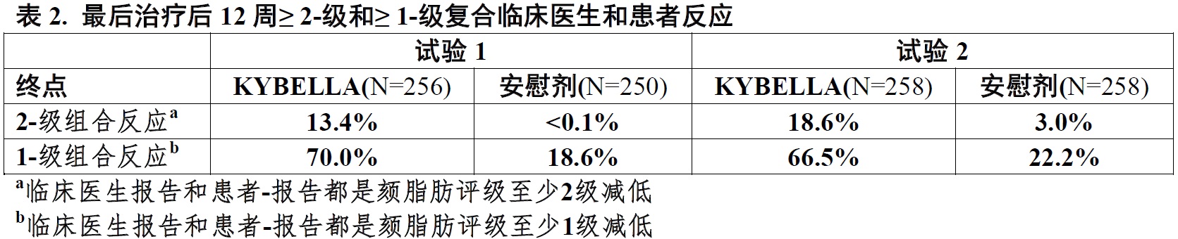 Kybella(去氧胆酸[deoxycholic <wbr>acid])注射液使用说明书2015年第一版