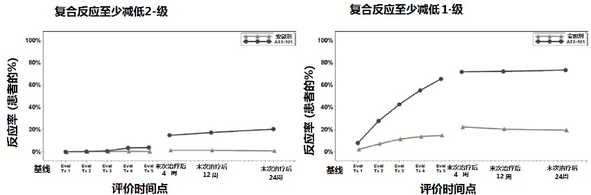 Kybella(去氧胆酸[deoxycholic <wbr>acid])注射液使用说明书2015年第一版