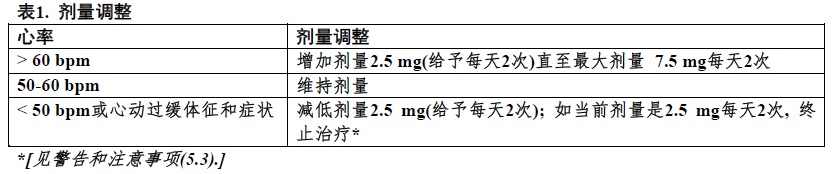 Corlanor(伊伐布雷定[ivabradine])使用说明书2015年第一版