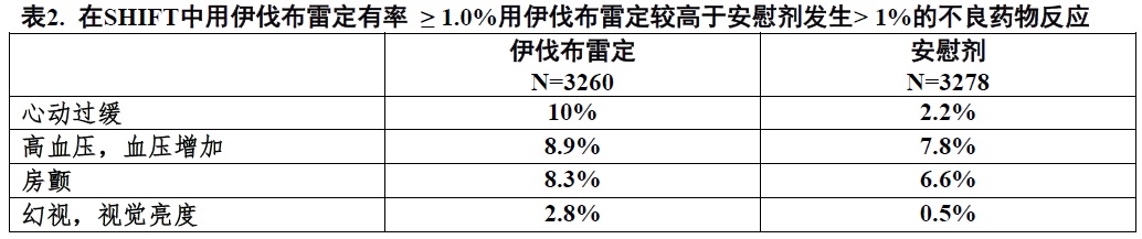 Corlanor(伊伐布雷定[ivabradine])使用说明书2015年第一版