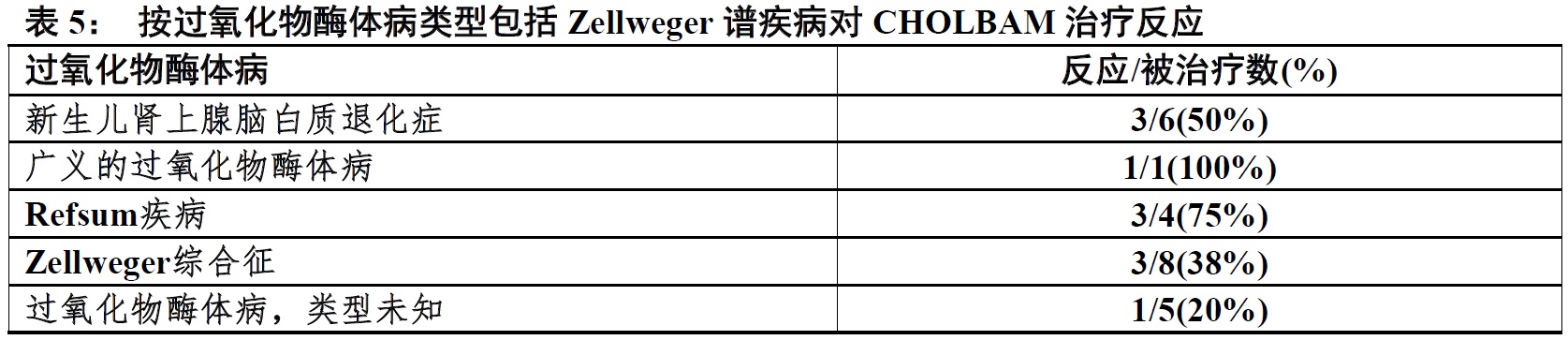 Cholbam(胆酸[cholic <wbr>acid])胶囊使用说明书2015年第一版