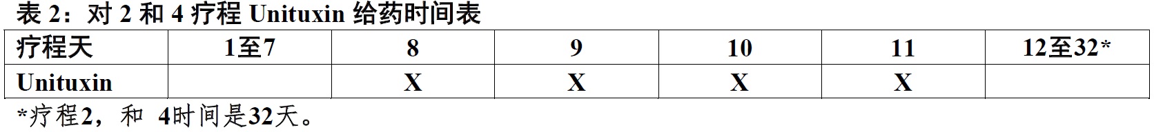 Unituxin(dinutuximab)使用说明书2015年第一版