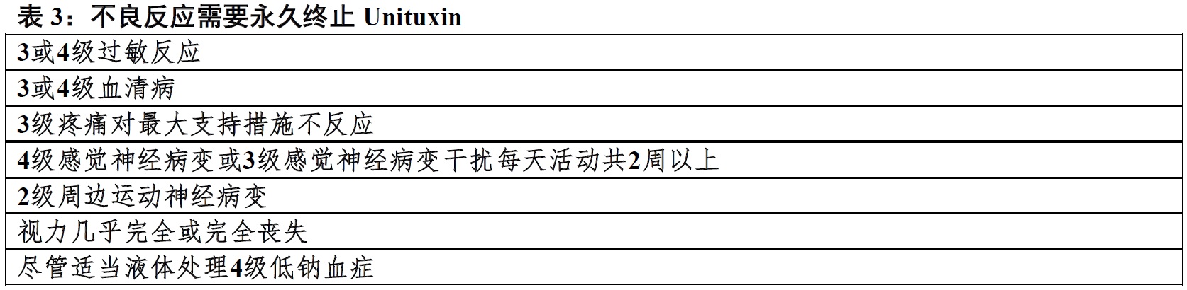 Unituxin(dinutuximab)使用说明书2015年第一版