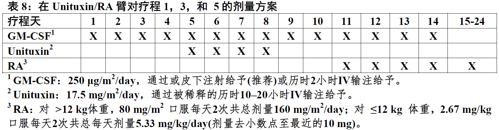 Unituxin(dinutuximab)使用说明书2015年第一版