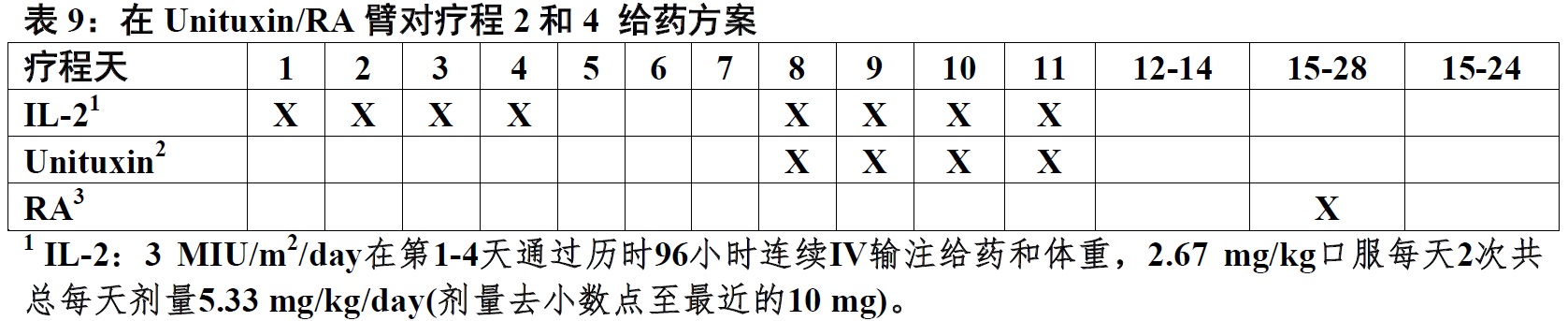 Unituxin(dinutuximab)使用说明书2015年第一版