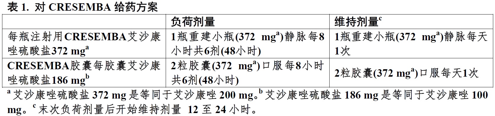 Cresemba(艾沙康唑硫酸酯[isavuconazonium <wbr> <wbr>sulfate])使用说明书2015年第一版