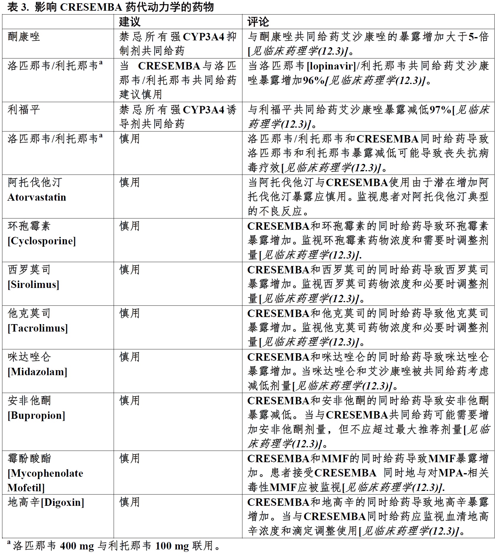 Cresemba(艾沙康唑硫酸酯[isavuconazonium <wbr> <wbr>sulfate])使用说明书2015年第一版