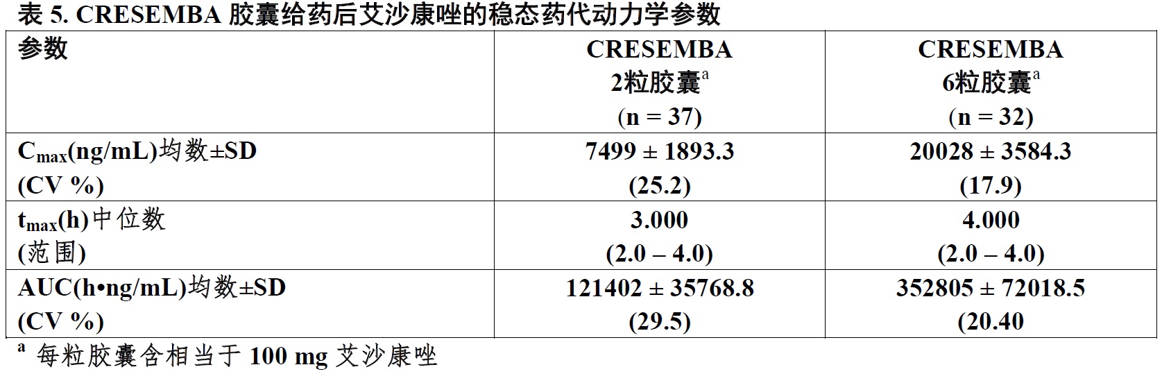 Cresemba(艾沙康唑硫酸酯[isavuconazonium <wbr> <wbr>sulfate])使用说明书2015年第一版