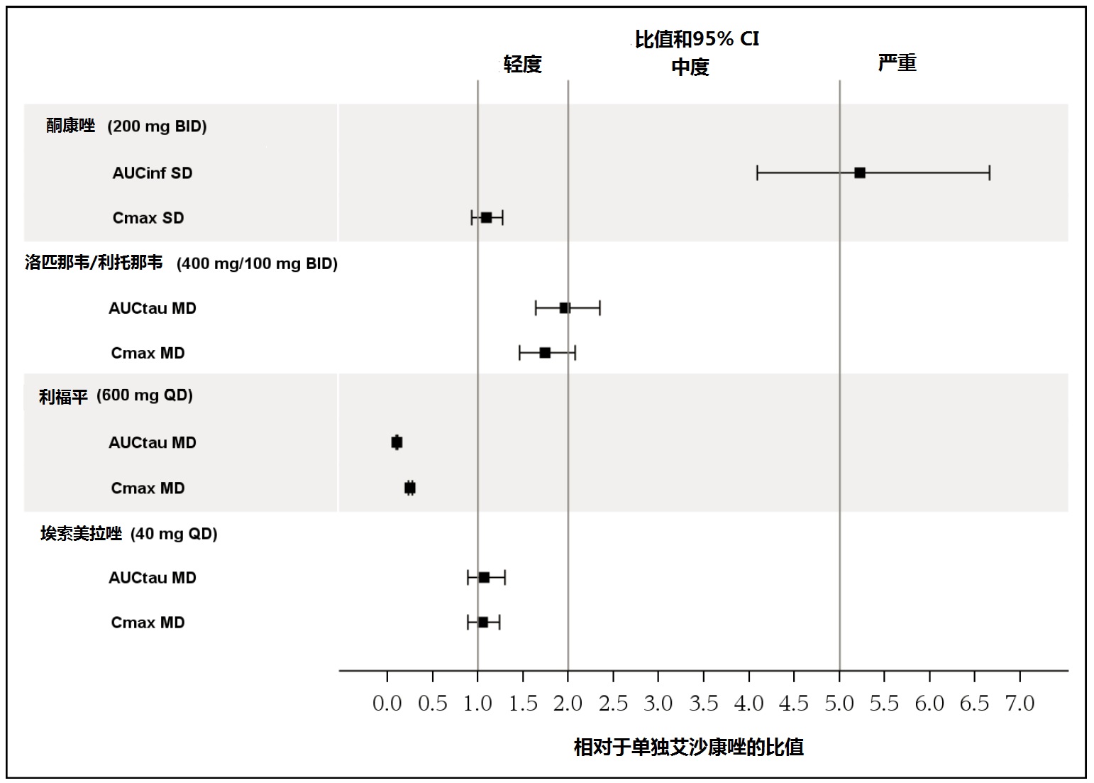 Cresemba(艾沙康唑硫酸酯[isavuconazonium <wbr> <wbr>sulfate])使用说明书2015年第一版