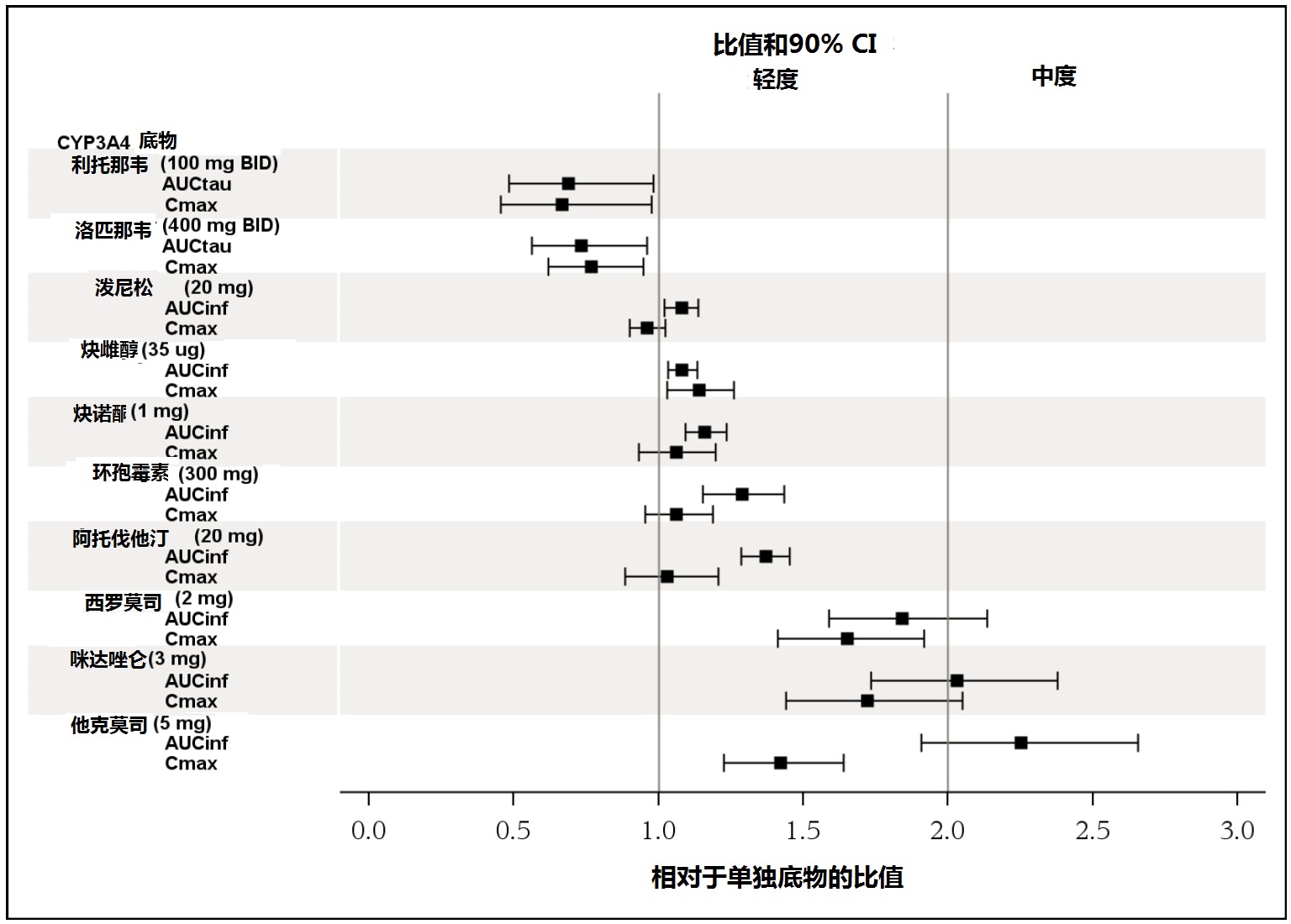 Cresemba(艾沙康唑硫酸酯[isavuconazonium <wbr> <wbr>sulfate])使用说明书2015年第一版