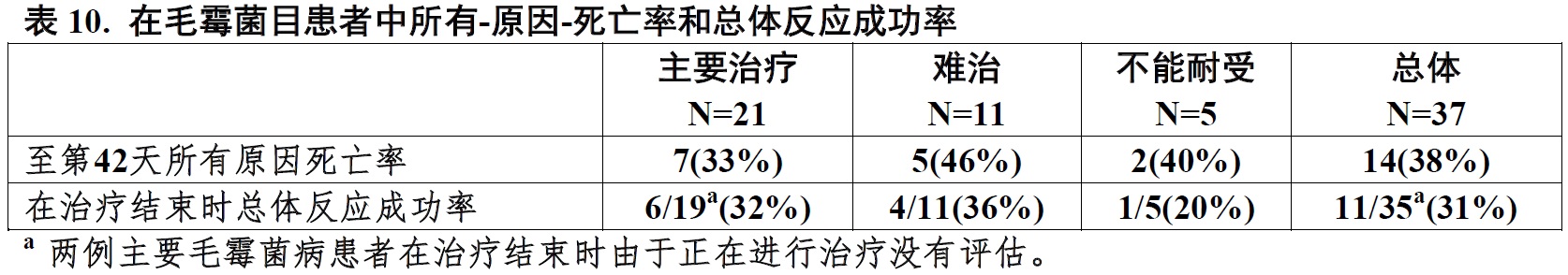 Cresemba(艾沙康唑硫酸酯[isavuconazonium <wbr> <wbr>sulfate])使用说明书2015年第一版