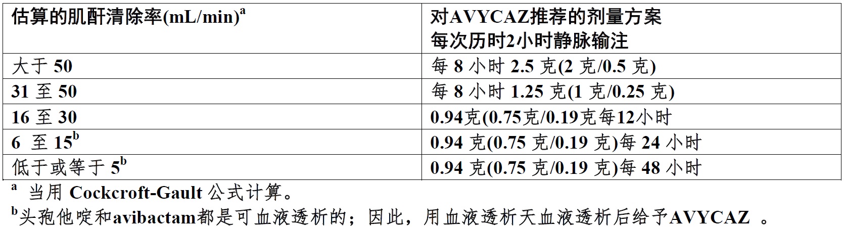 复方Avycaz(avibactam和头孢他啶[ceftazidime])使用说明书2015年第一版