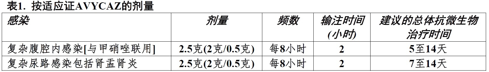 复方Avycaz(avibactam和头孢他啶[ceftazidime])使用说明书2015年第一版