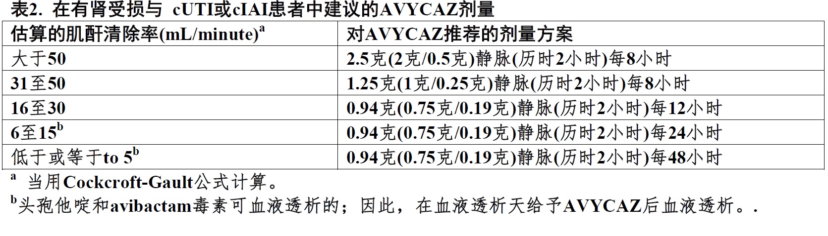 复方Avycaz(avibactam和头孢他啶[ceftazidime])使用说明书2015年第一版