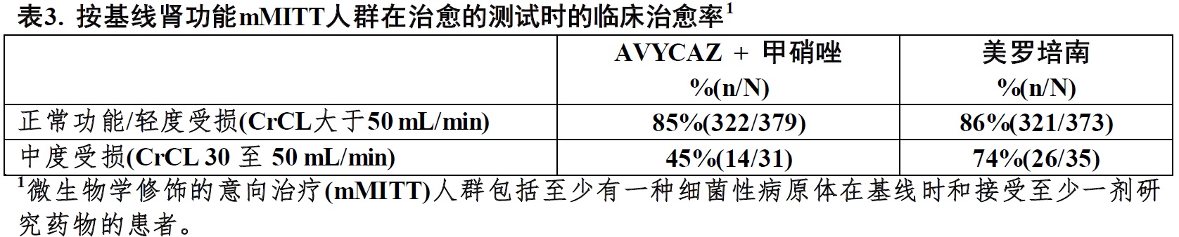 复方Avycaz(avibactam和头孢他啶[ceftazidime])使用说明书2015年第一版