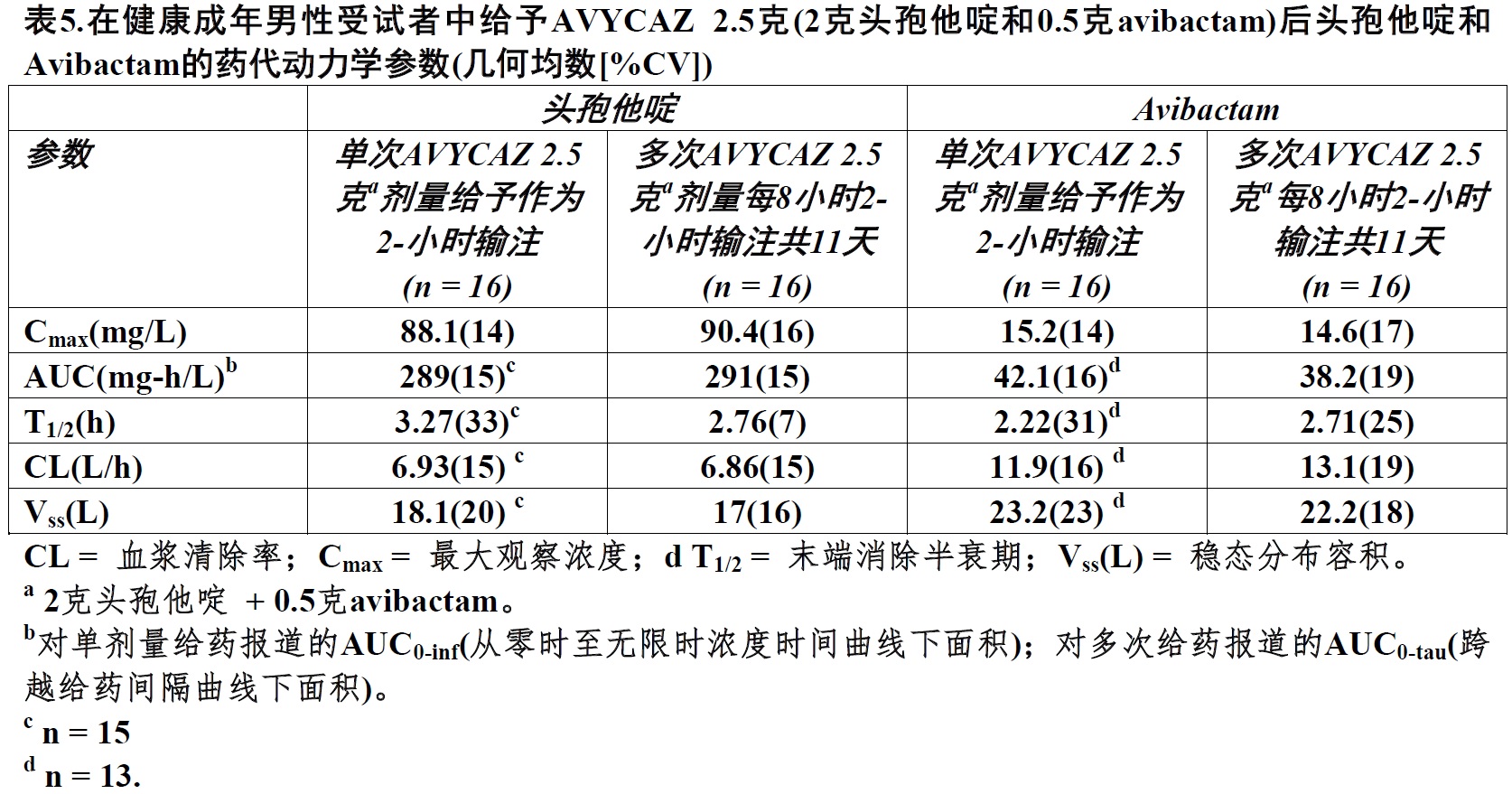 复方Avycaz(avibactam和头孢他啶[ceftazidime])使用说明书2015年第一版