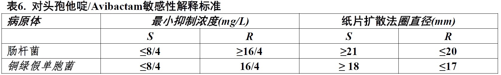 复方Avycaz(avibactam和头孢他啶[ceftazidime])使用说明书2015年第一版