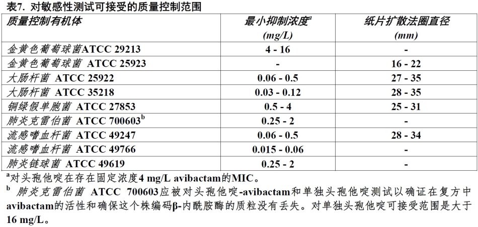 复方Avycaz(avibactam和头孢他啶[ceftazidime])使用说明书2015年第一版