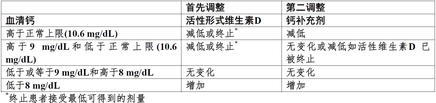 Natpara(重组人甲状旁腺激素)使用说明书2015年第一版