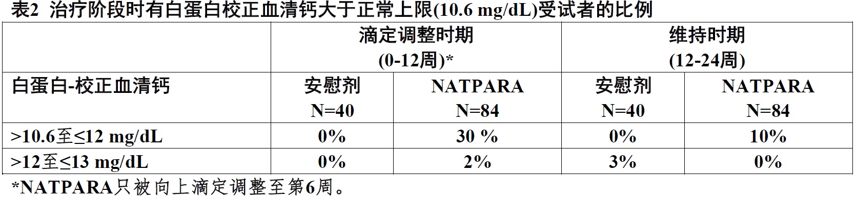 Natpara(重组人甲状旁腺激素)使用说明书2015年第一版