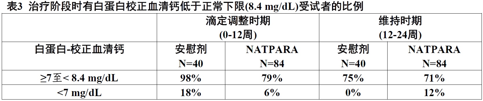 Natpara(重组人甲状旁腺激素)使用说明书2015年第一版