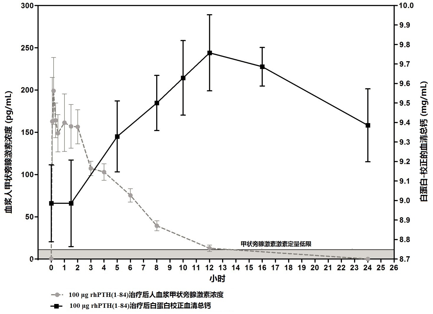 Natpara(重组人甲状旁腺激素)使用说明书2015年第一版