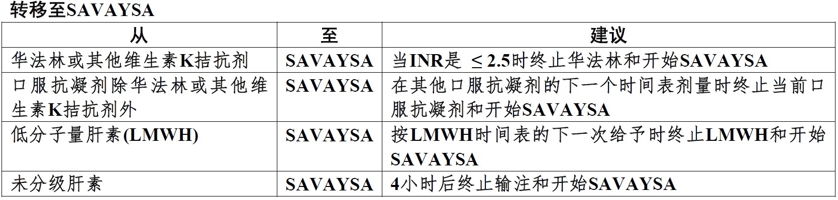 Savaysa(依度沙班[edoxaban])使用说明书2014年第一版