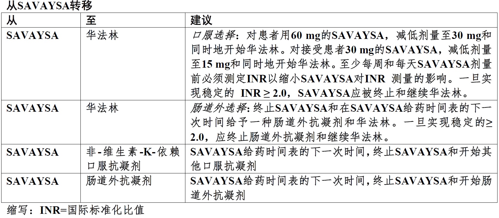 Savaysa(依度沙班[edoxaban])使用说明书2014年第一版