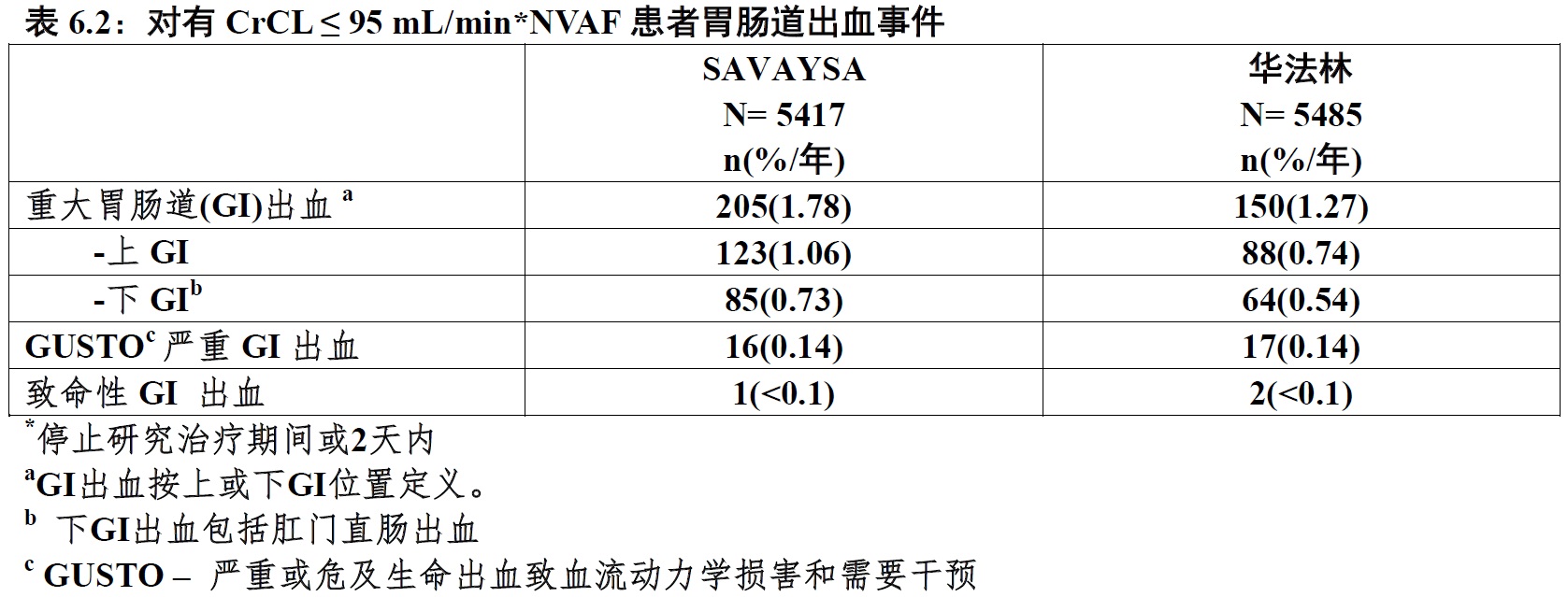 Savaysa(依度沙班[edoxaban])使用说明书2014年第一版