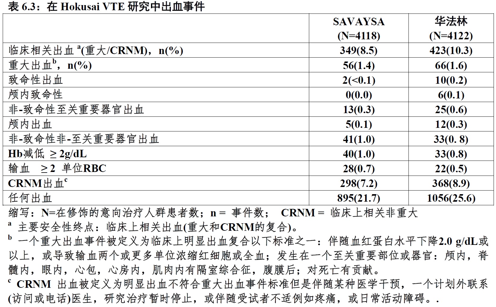 Savaysa(依度沙班[edoxaban])使用说明书2014年第一版