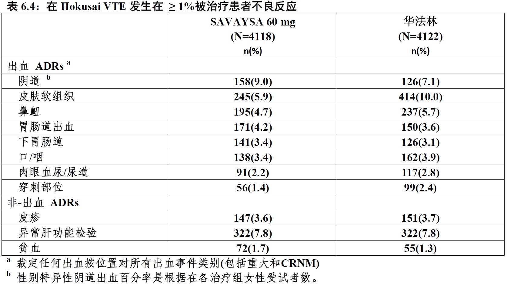 Savaysa(依度沙班[edoxaban])使用说明书2014年第一版