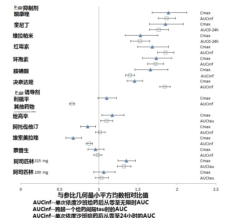 Savaysa(依度沙班[edoxaban])使用说明书2014年第一版