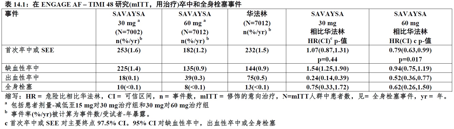 Savaysa(依度沙班[edoxaban])使用说明书2014年第一版