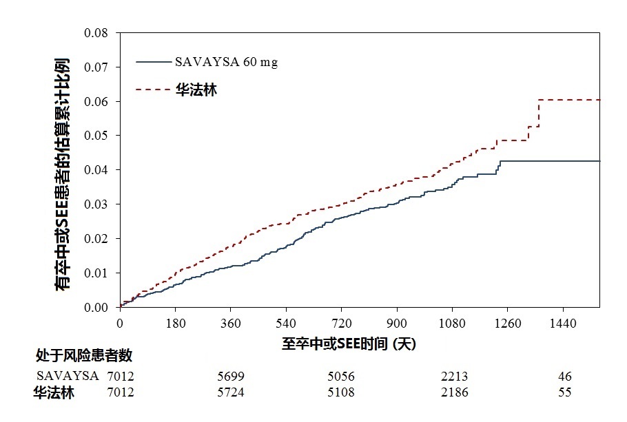 Savaysa(依度沙班[edoxaban])使用说明书2014年第一版