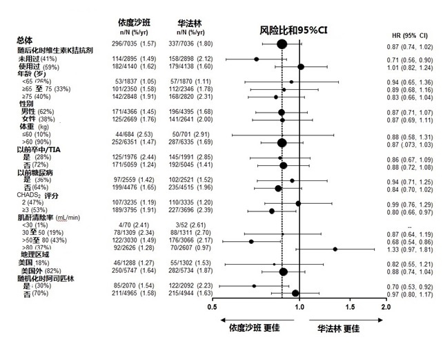 Savaysa(依度沙班[edoxaban])使用说明书2014年第一版