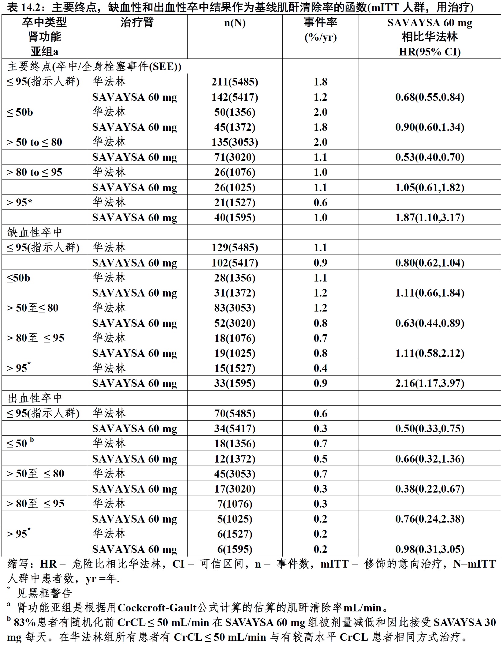 Savaysa(依度沙班[edoxaban])使用说明书2014年第一版