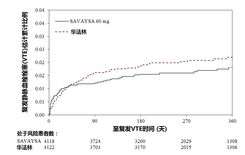 Savaysa(依度沙班[edoxaban])使用说明书2014年第一版