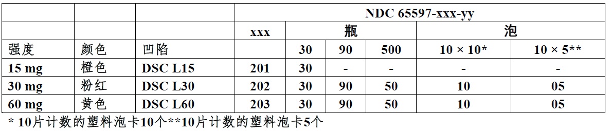 Savaysa(依度沙班[edoxaban])使用说明书2014年第一版