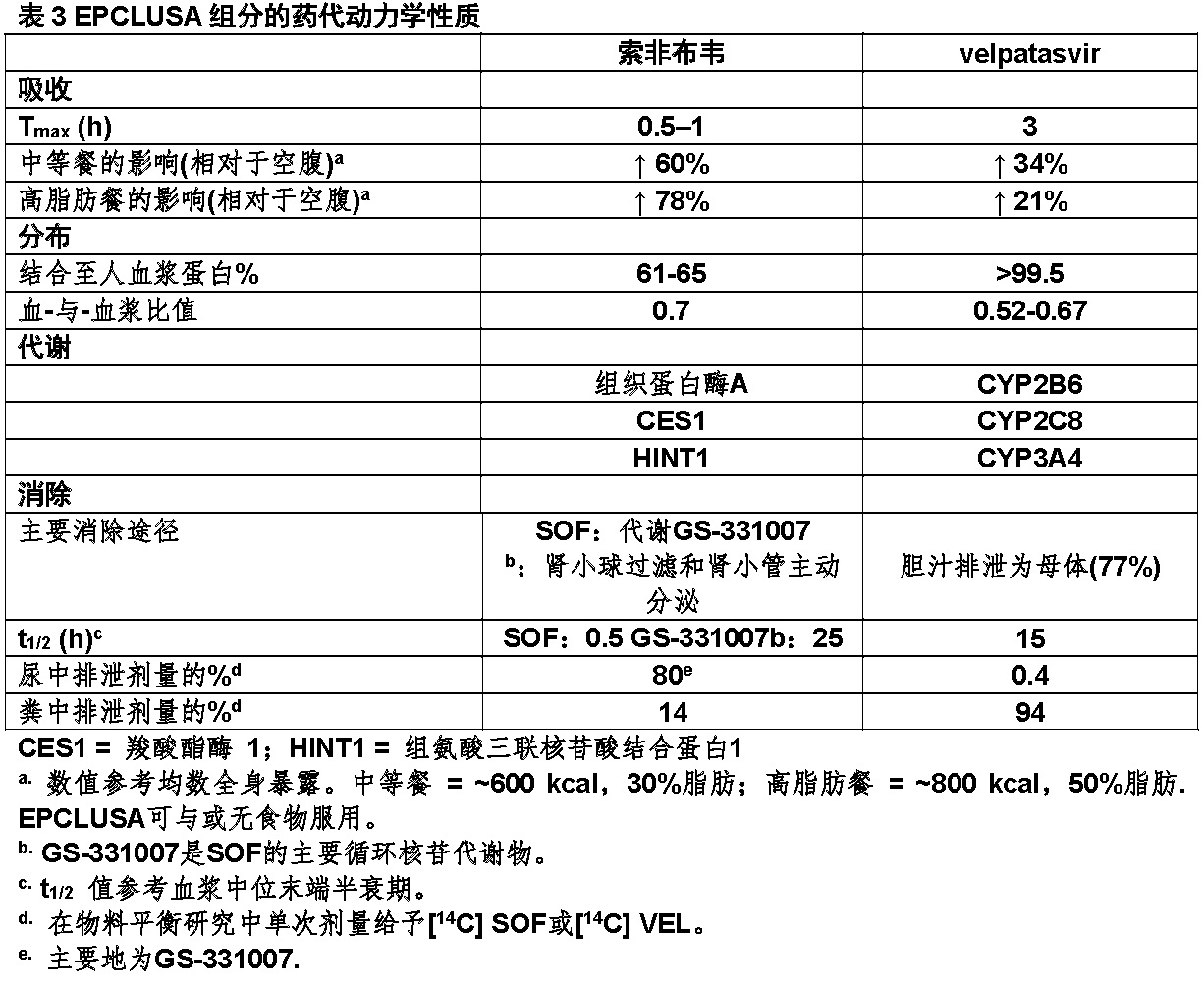 Epclusa(索非布韦和velpatasvir)片复方使用说明书2016年第一版