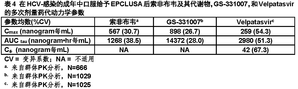 Epclusa(索非布韦和velpatasvir)片复方使用说明书2016年第一版